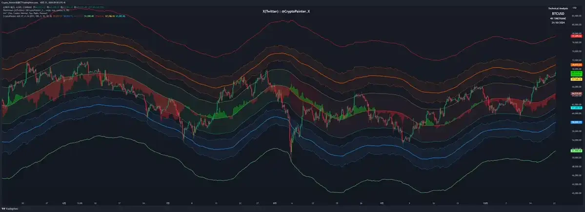 山寨币利好频出，BTC新高在即？一文解读当前市场行情